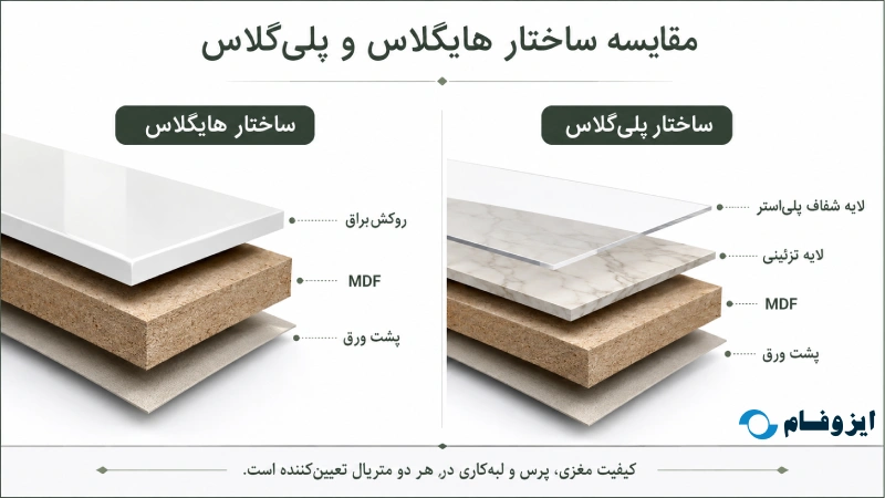هایگلاس بهتره یا پلی گلاس